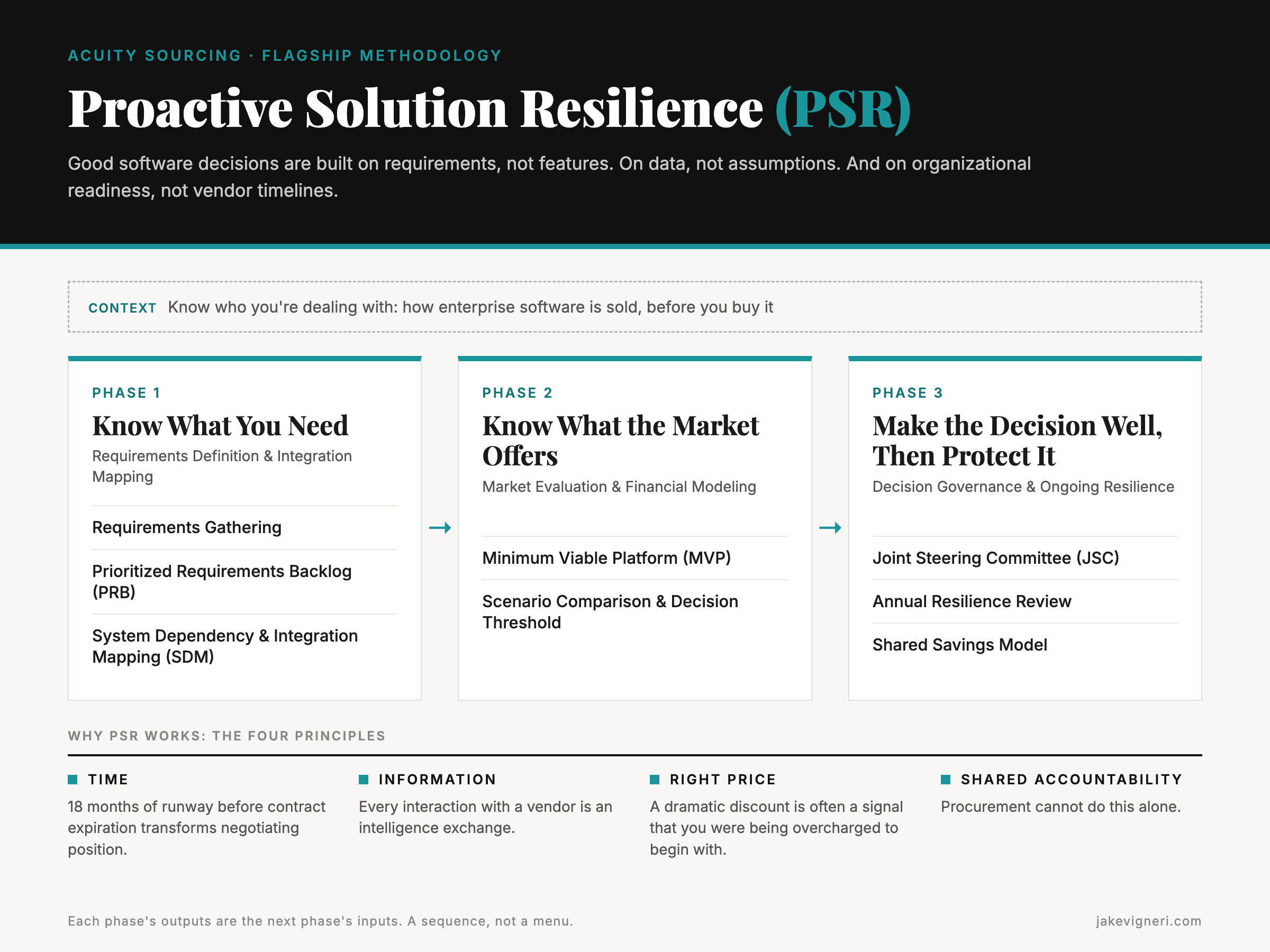 Proactive Solution Resilience